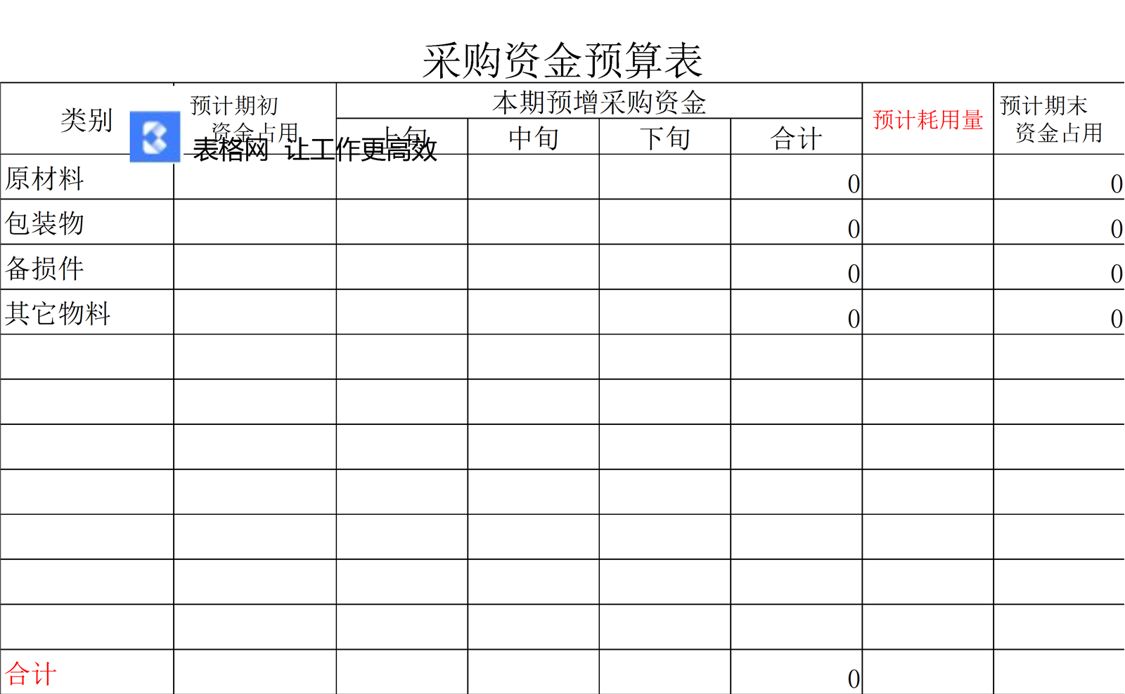 采购资金预算表