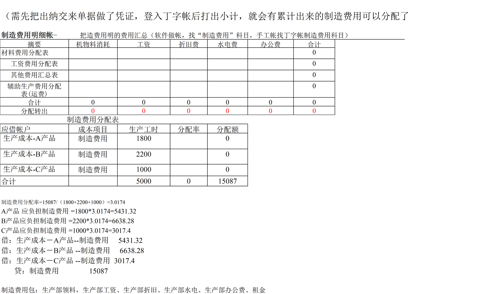 6,制造费用分配表skk