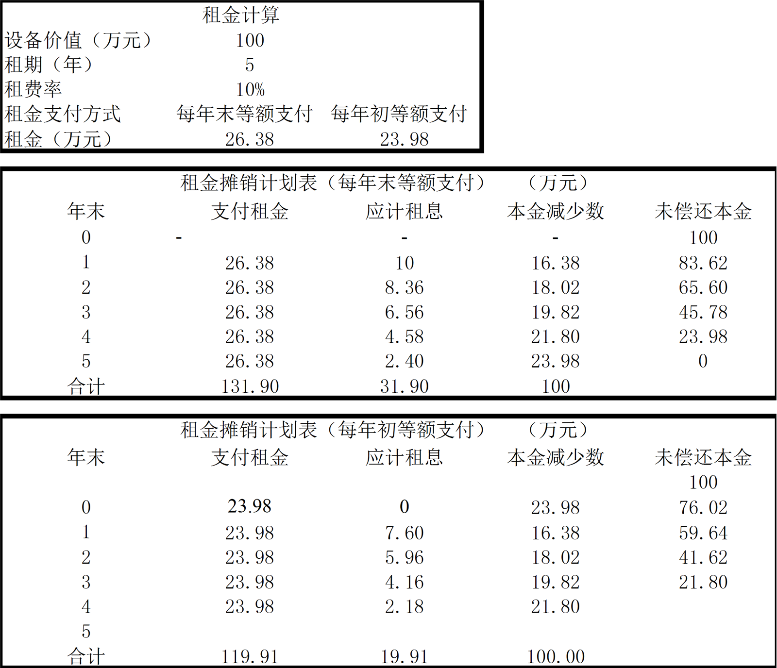 租金摊销计划表cmq