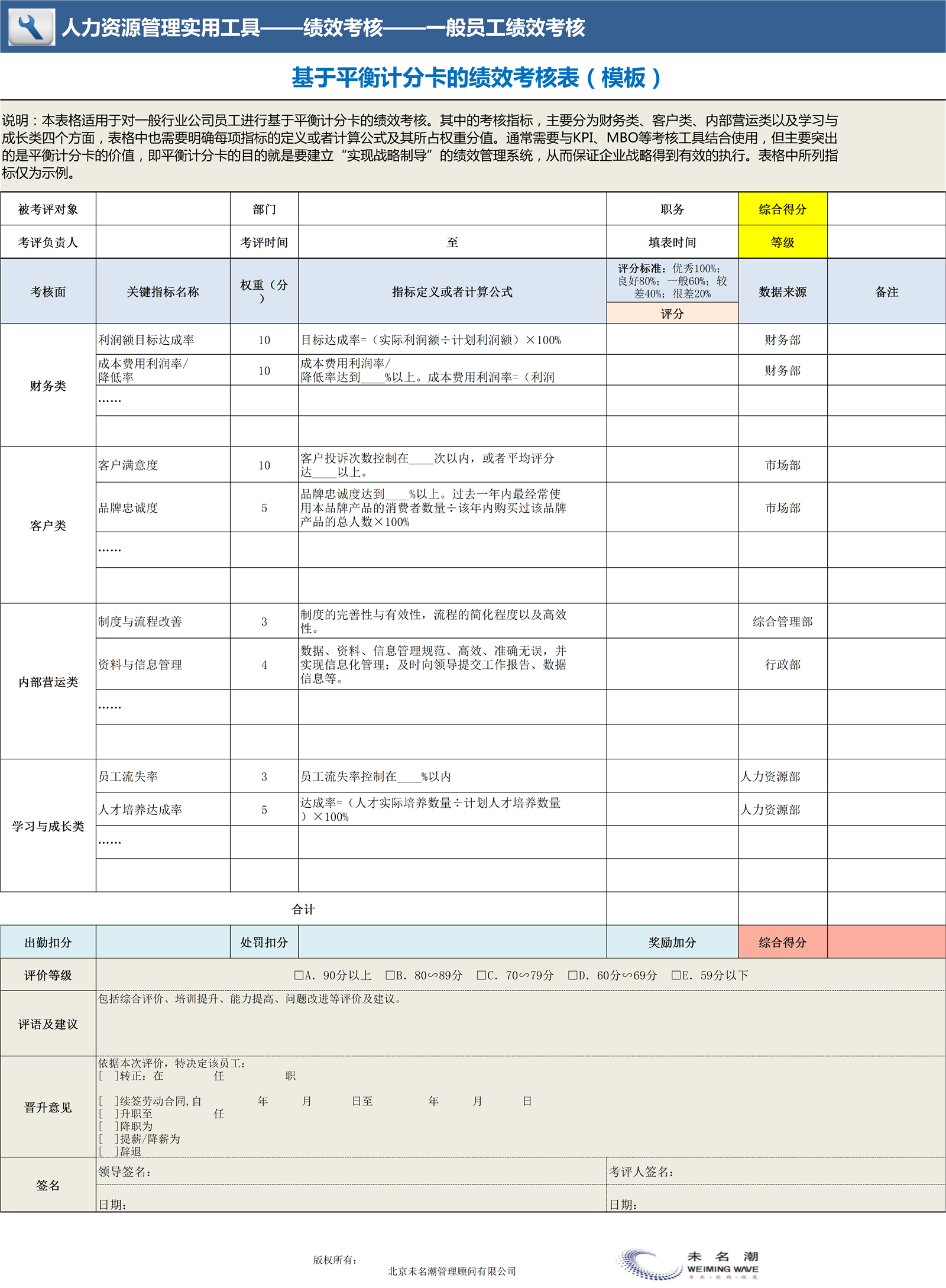 基于平衡计分卡的绩效考核表(模板)