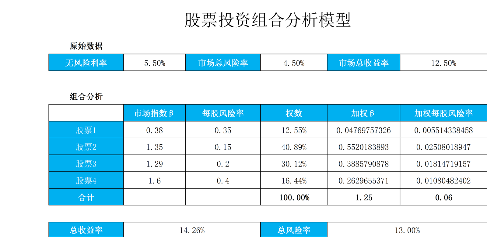 股票投资组合分析模型_记账_excel_word_会计表格