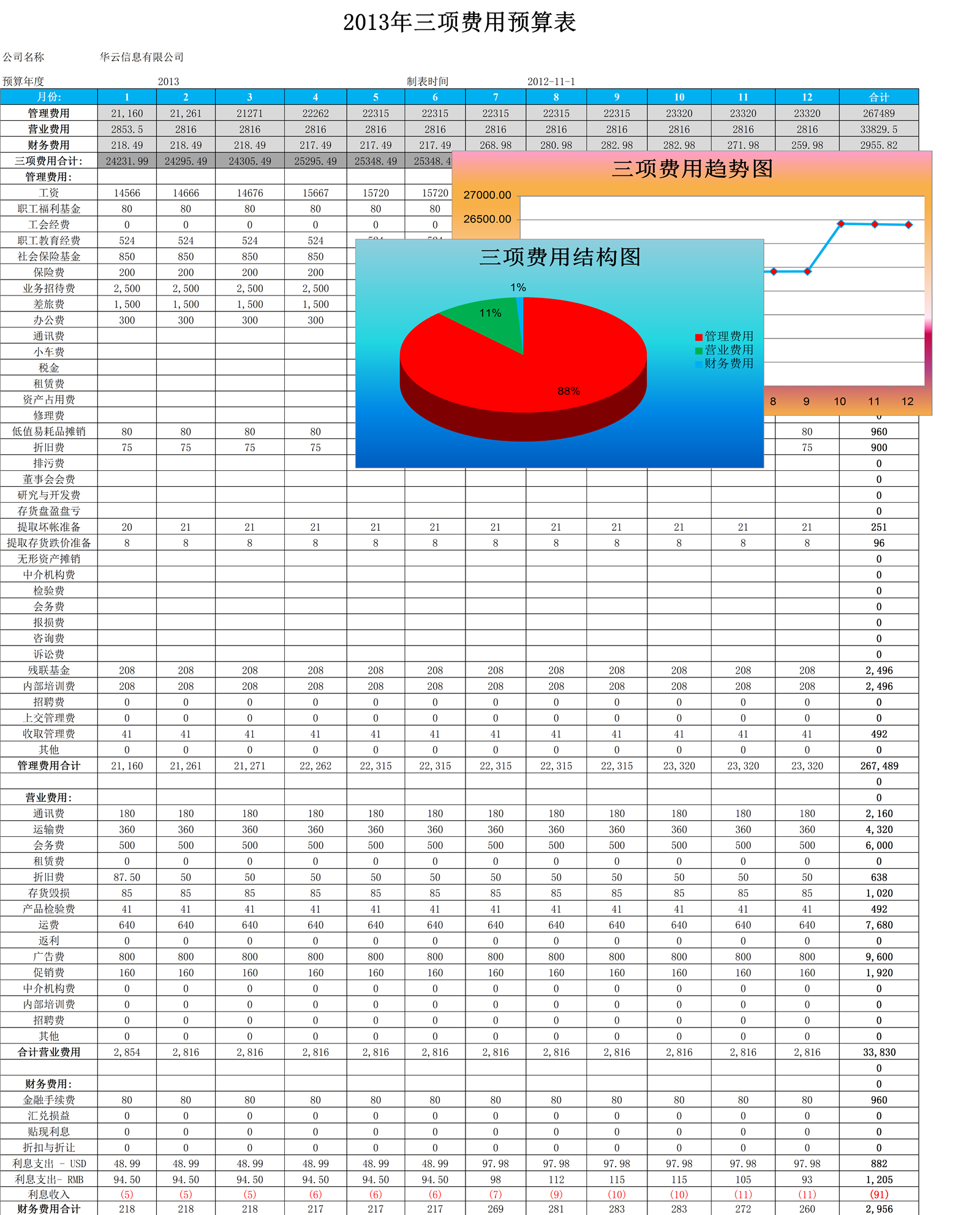 三项费用预算及分析_表格网