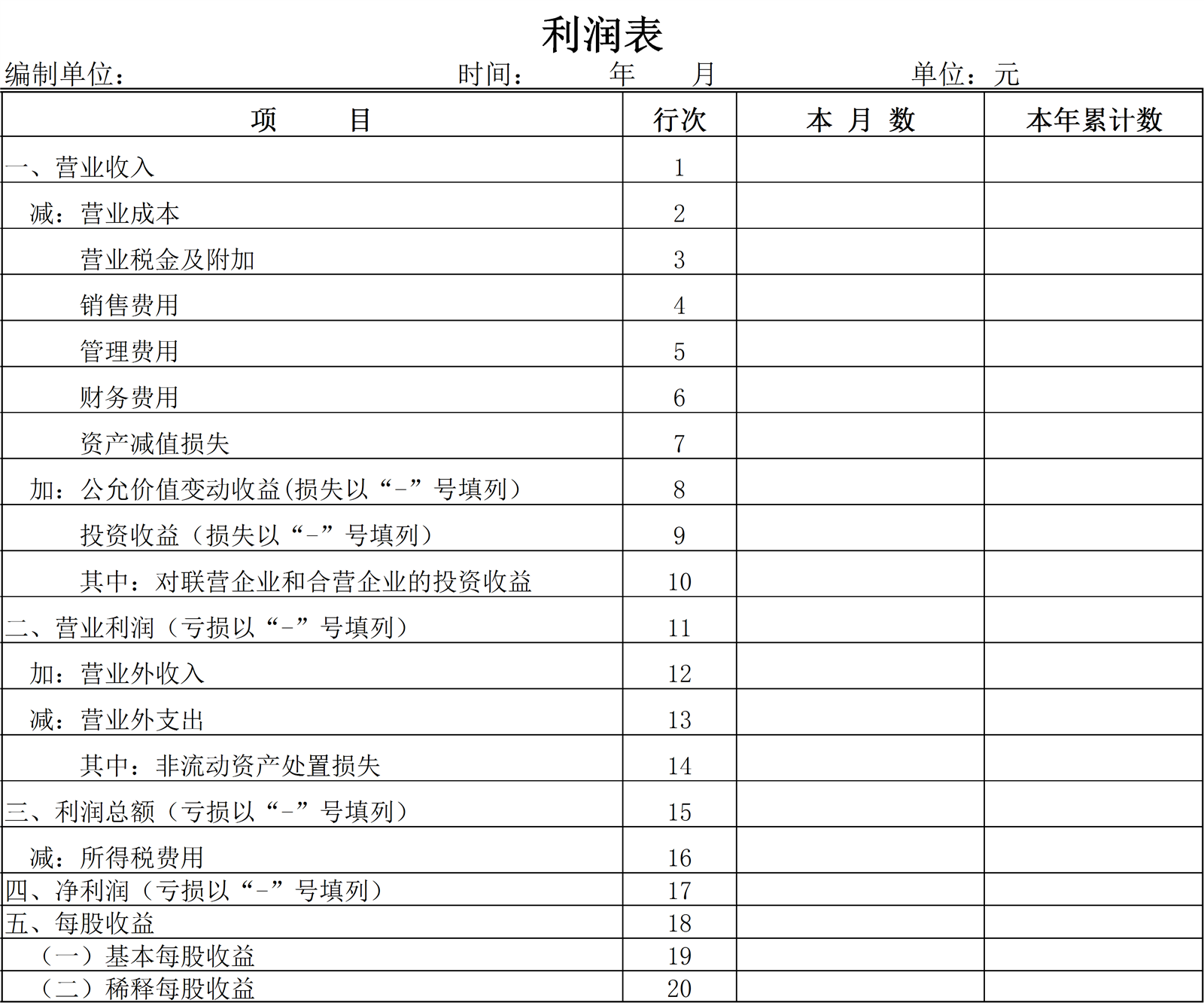 利润表