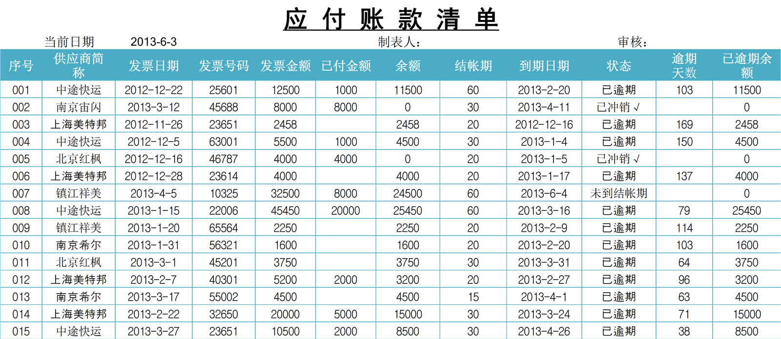 应付账款管理_表格网