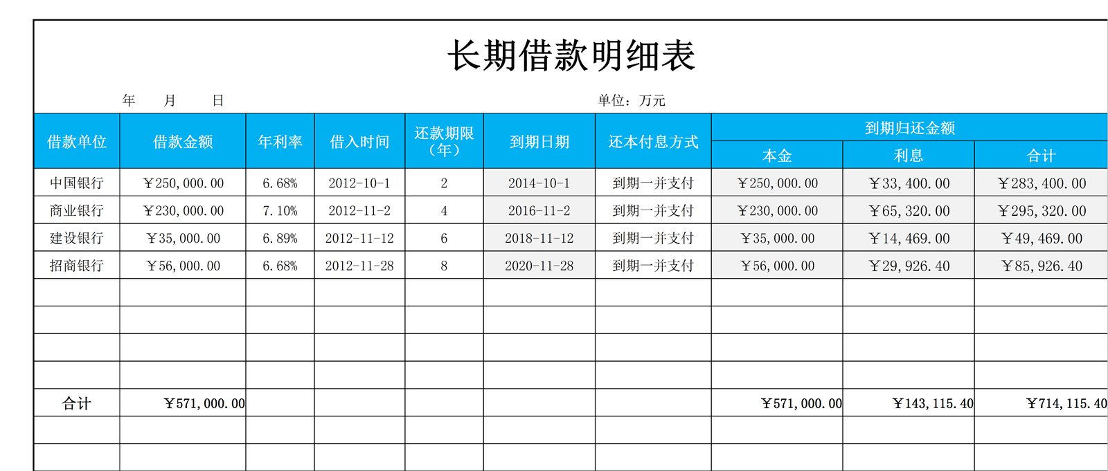 应付职工薪酬明细表