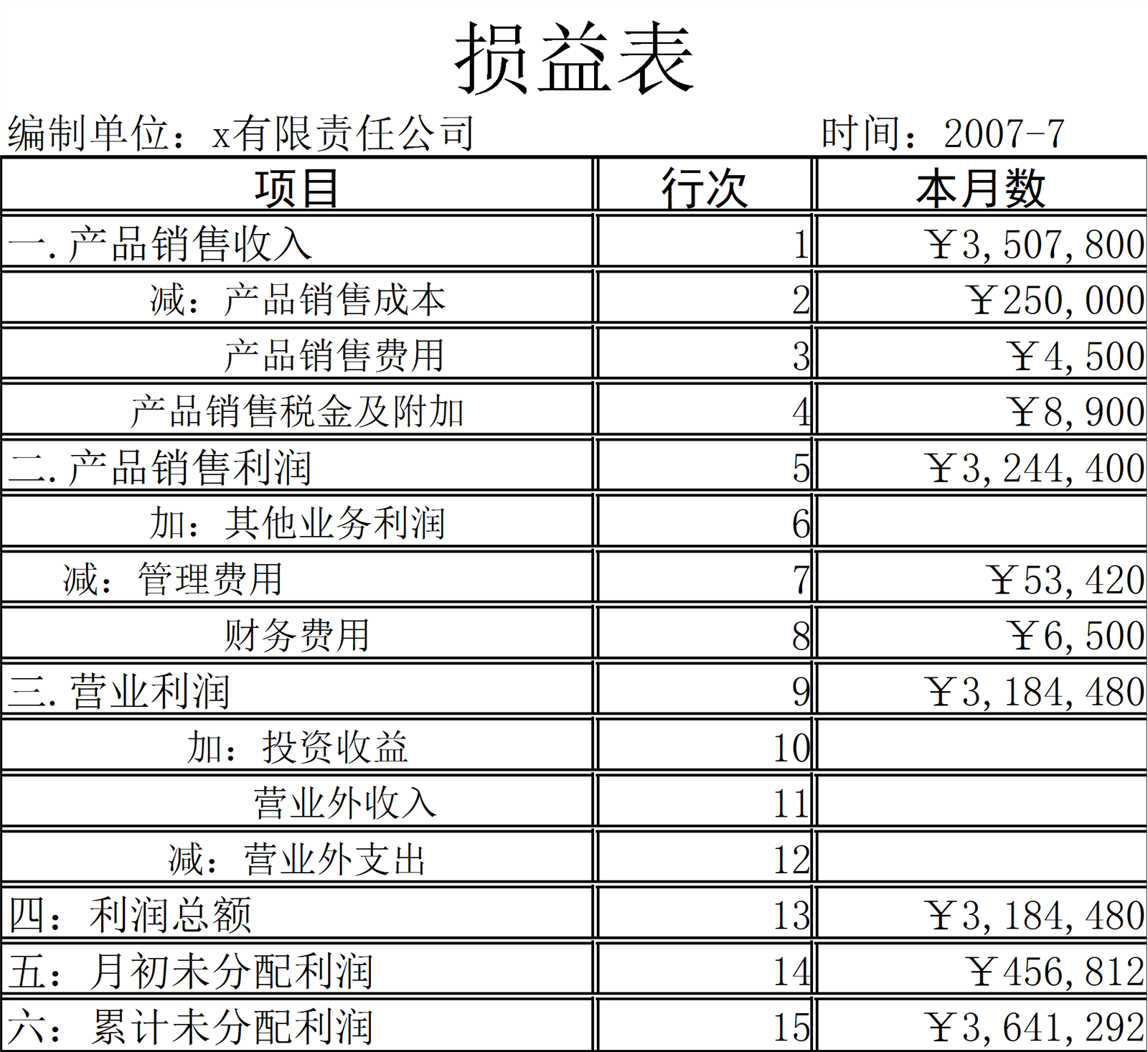 损益表  损益表 免费下载 文件编码:1911210414 文件格式:xlsx