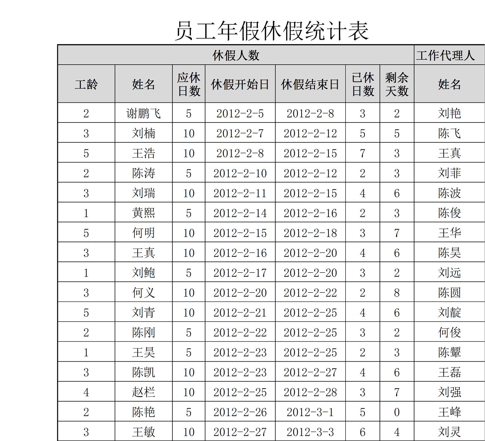 员工年假休假统计表_记账_excel_word_会计表格_财务