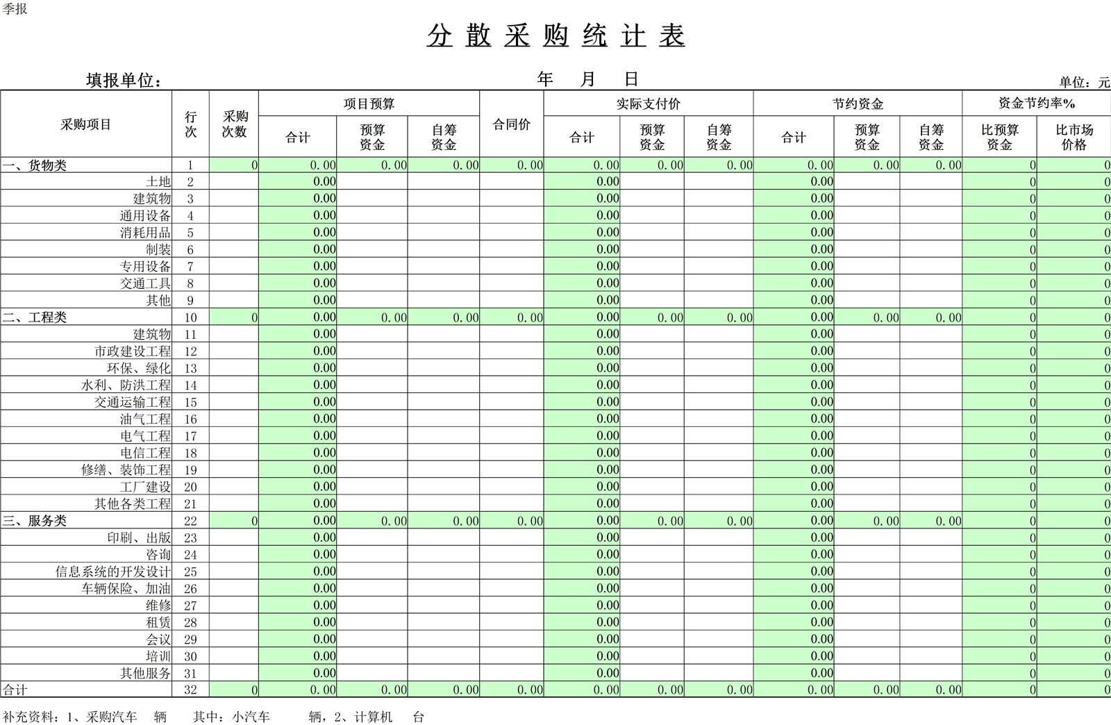 分散采购统计表