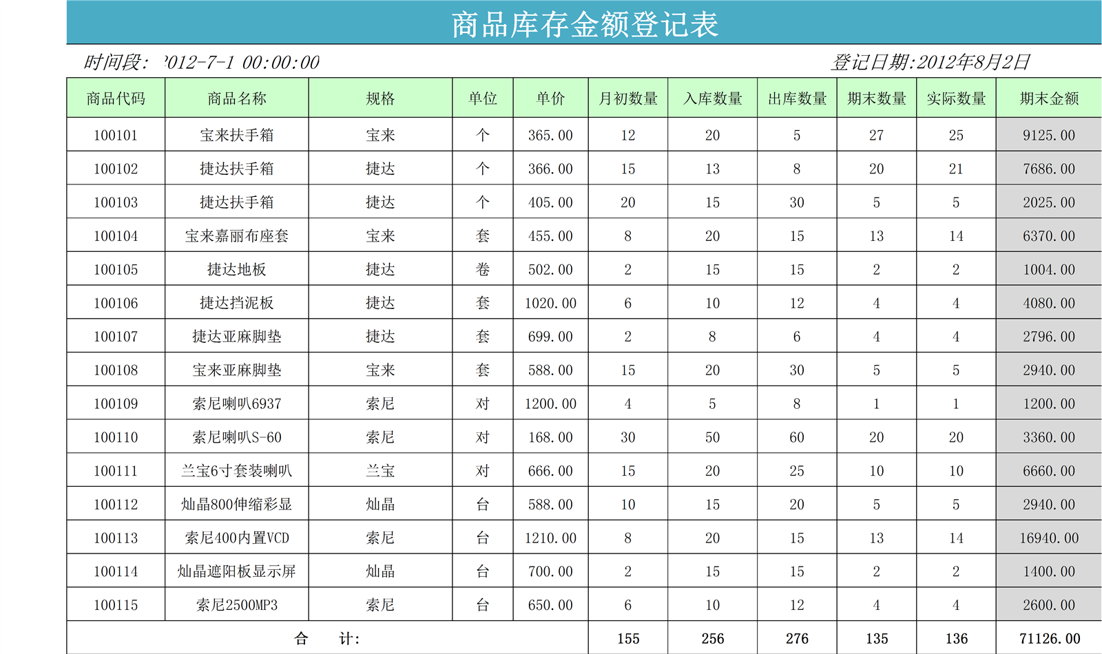 商品库存余额登记表_表格网