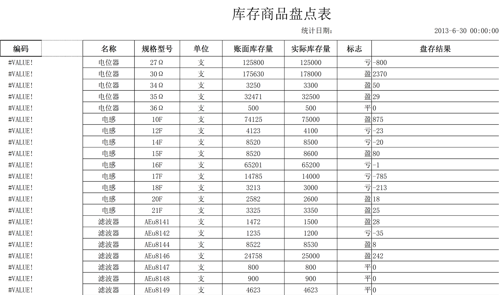 库存商品盘点表