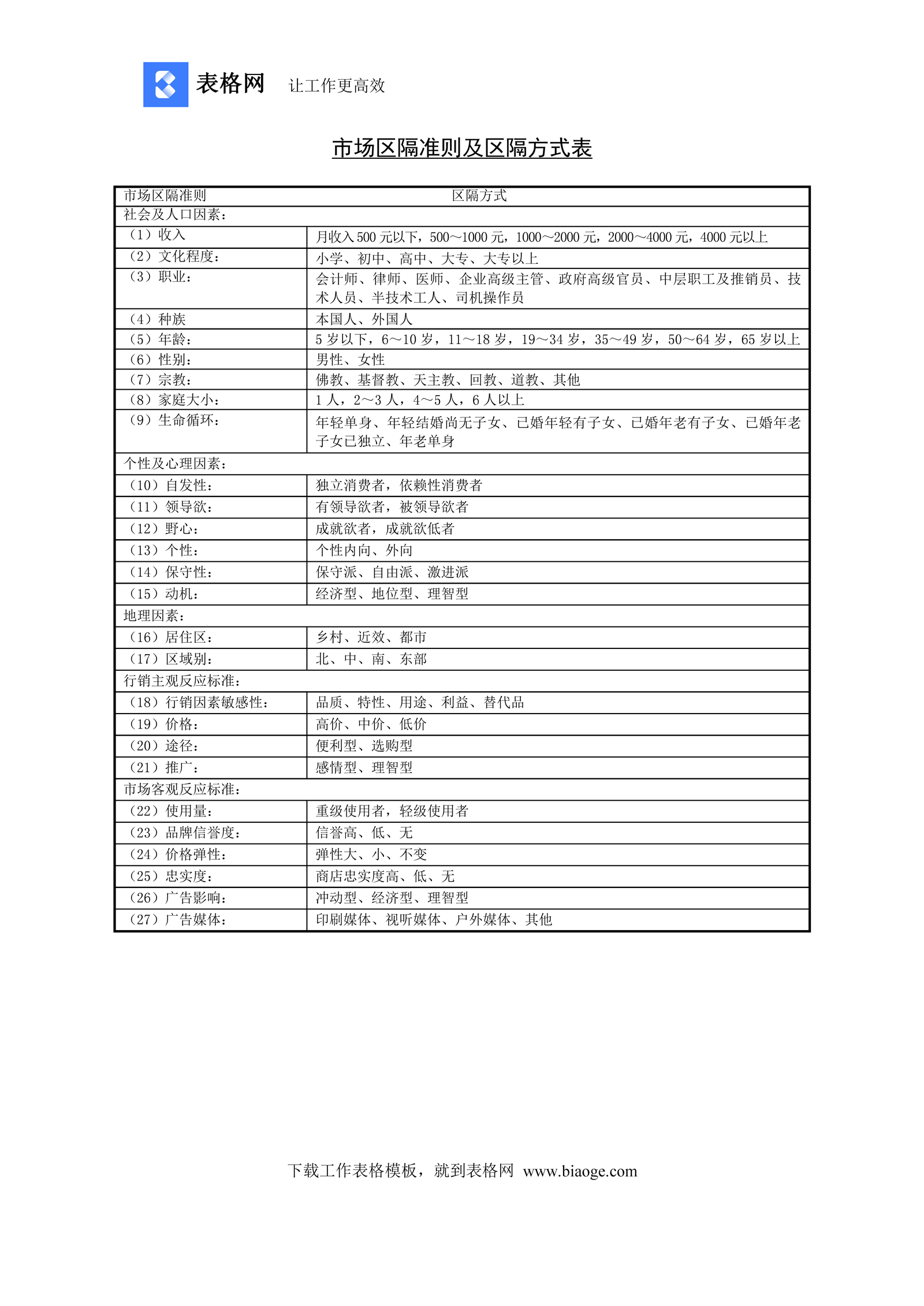 市场区隔准则及区隔方式表 记账 Excel Word 会计表格 财务模版免费下载 表格网