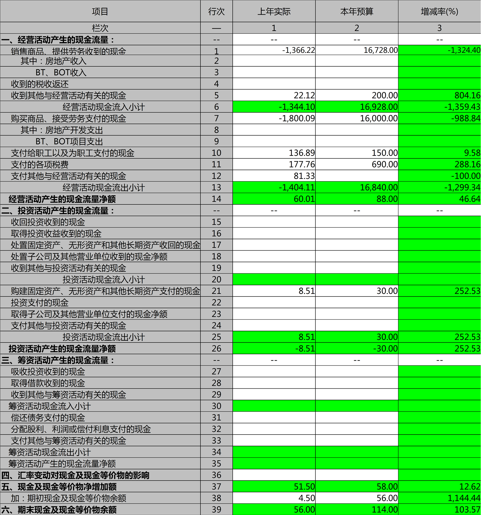 预算报表-现金流量预算表_记账_Excel_Word_会计表格_财务模版免费下载_表格网