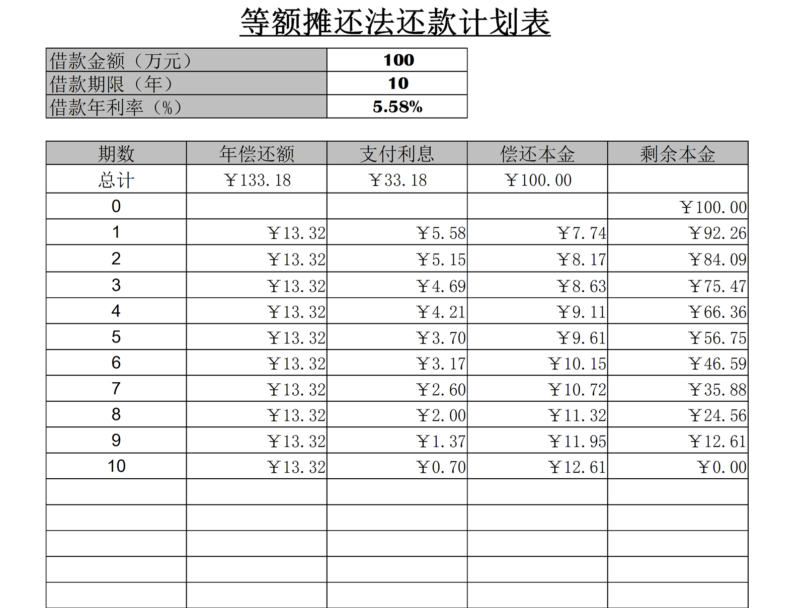 等额摊还法计划表 表格网