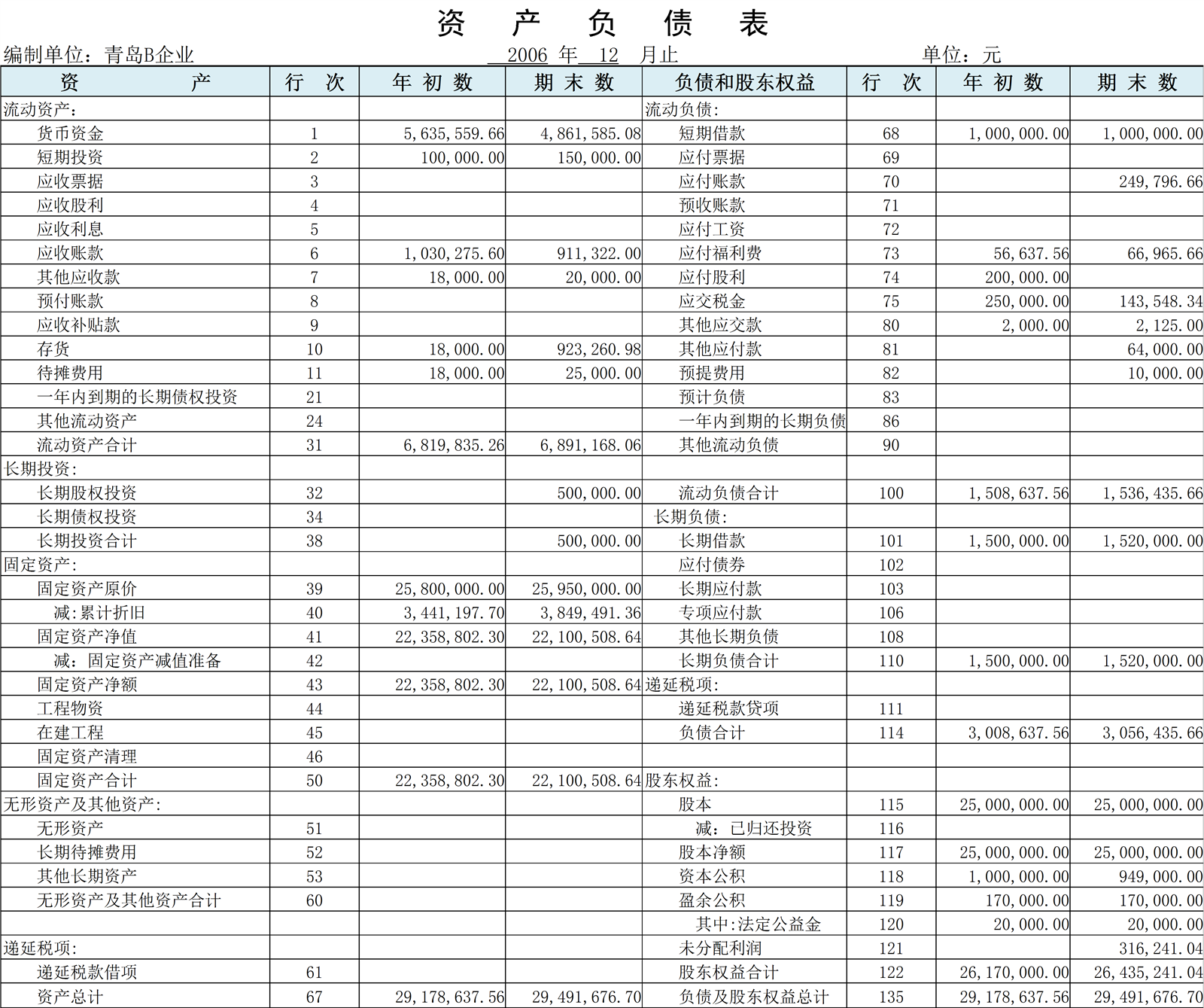 资产负债表(2)_记账_Excel_Word_会计表格_财务模版免费下载_表格网