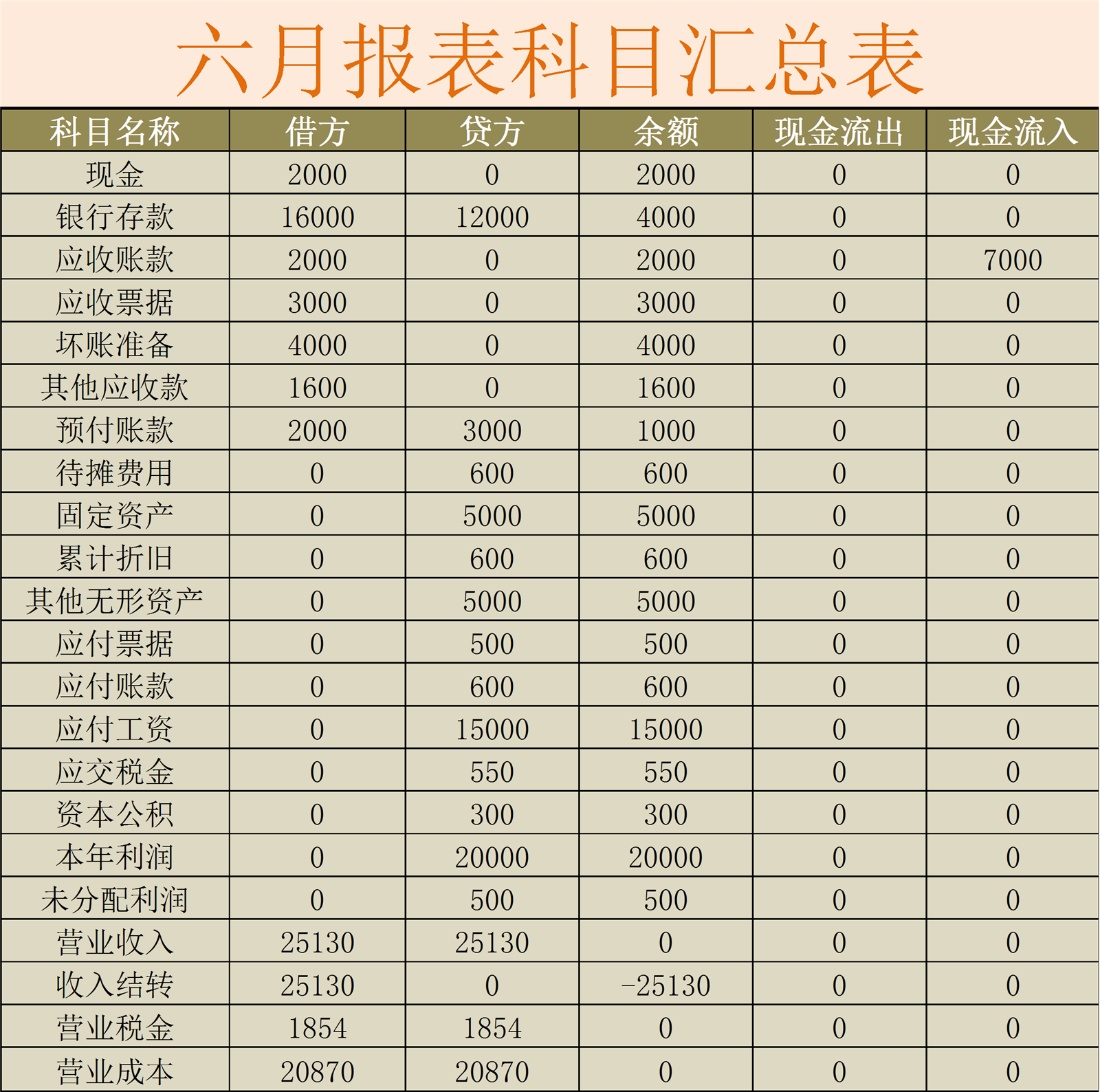 资产负债表_记账_Excel_Word_会计表格_财务模版免费下载_表格网