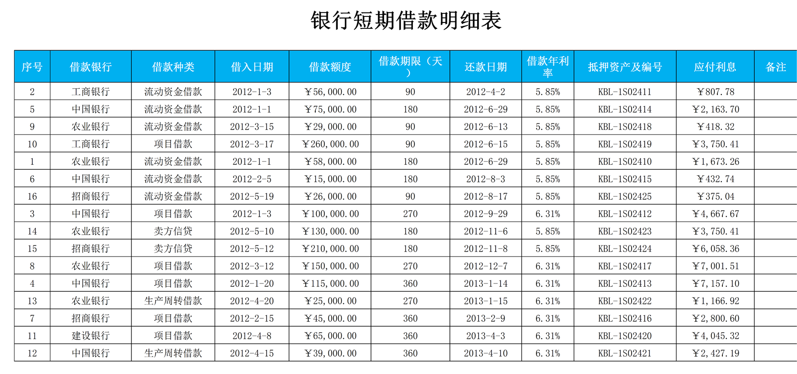 短期借款清查明细表_记账_Excel_Word_会计表格_财务模版免费下载_表格网