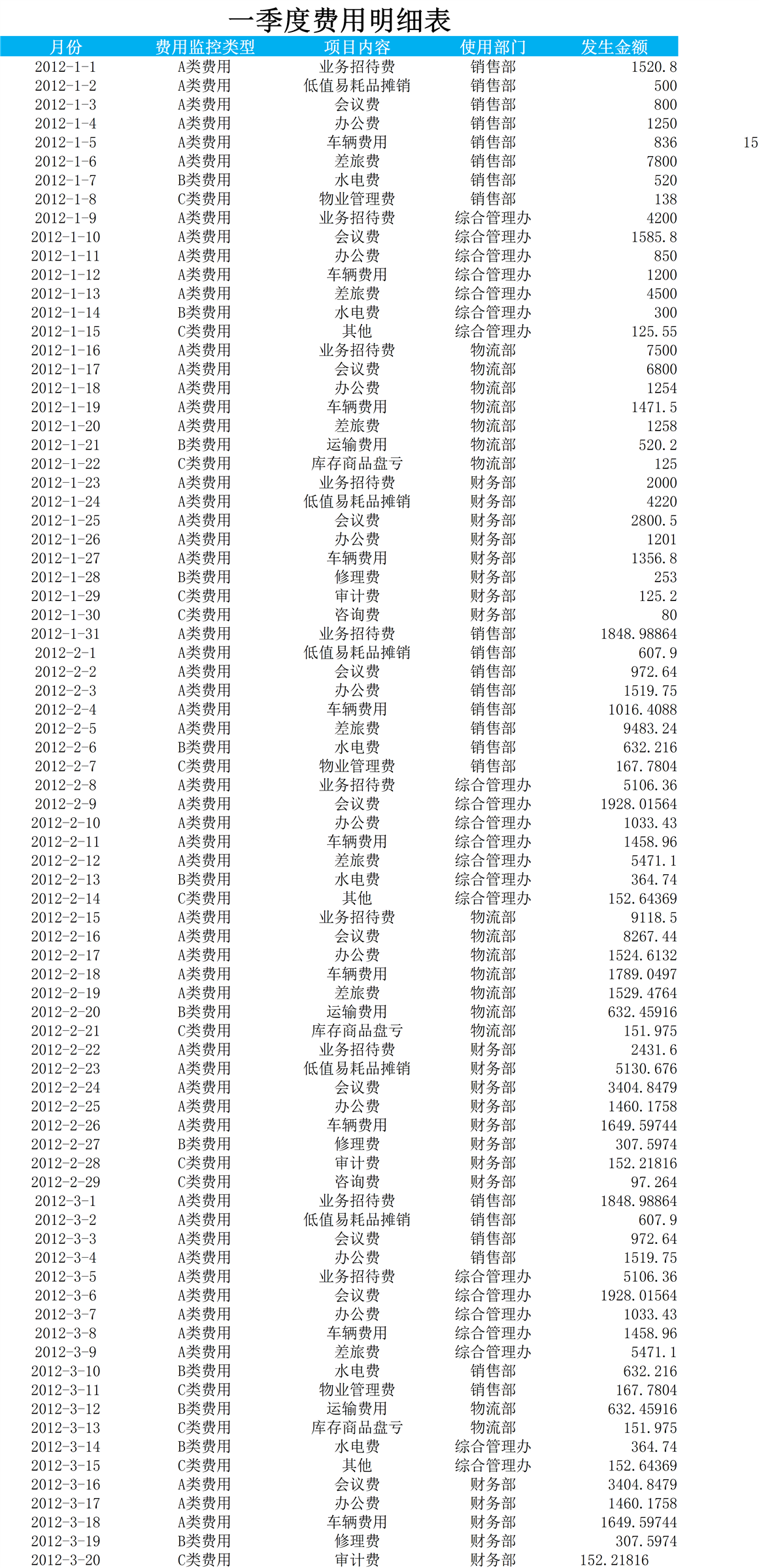 费用责任主体abc分析表 表格网